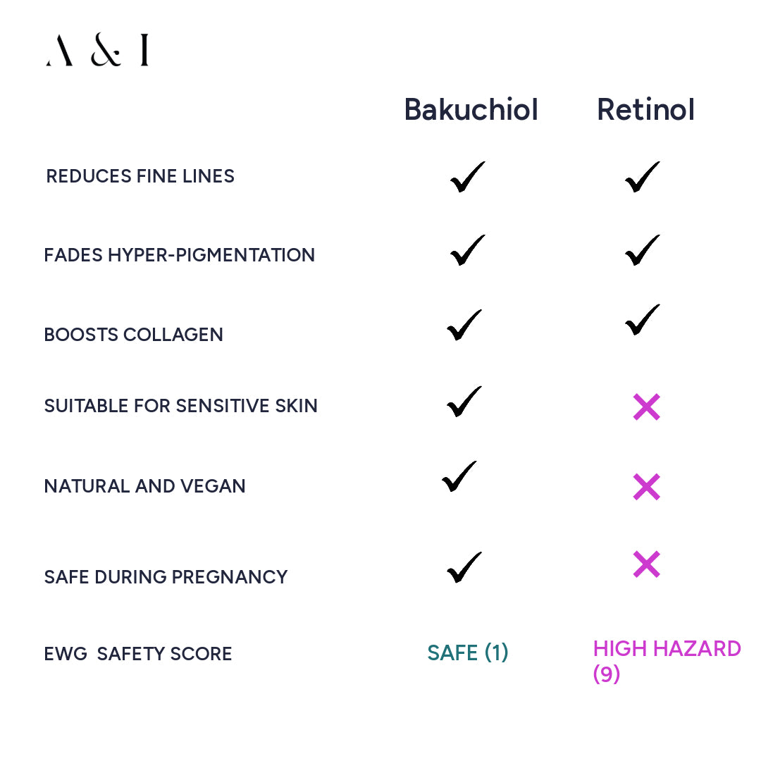 Bakuchiol Serum: Organic Natural Retinol Alternative 2 oz