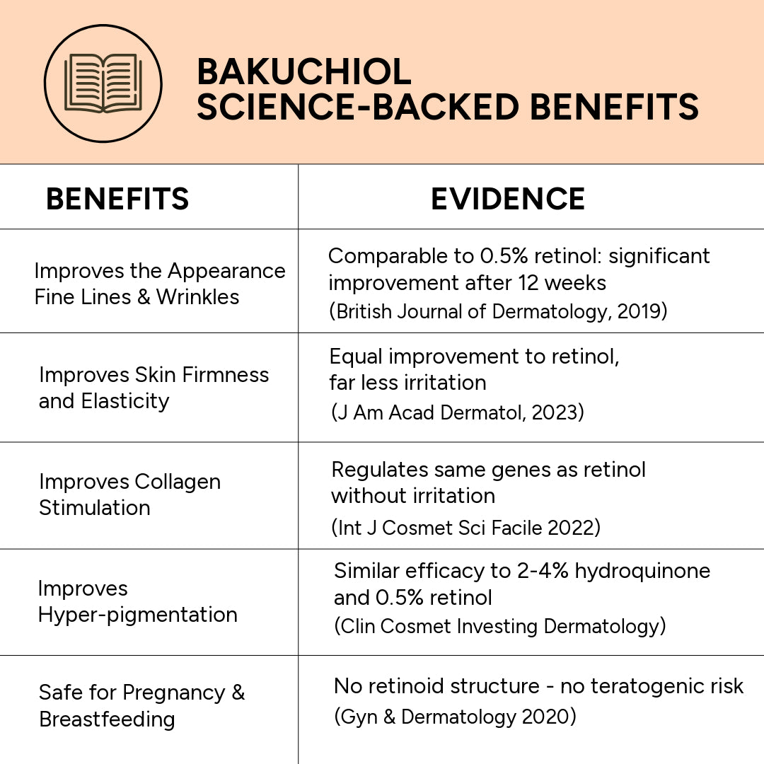Bakuchiol Serum: Organic Natural Retinol Alternative 2 oz