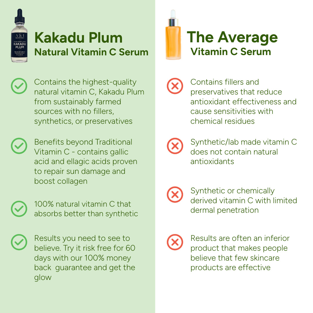 Vitamin C Serum: Kakadu Plum Cold Press Oil 2 oz