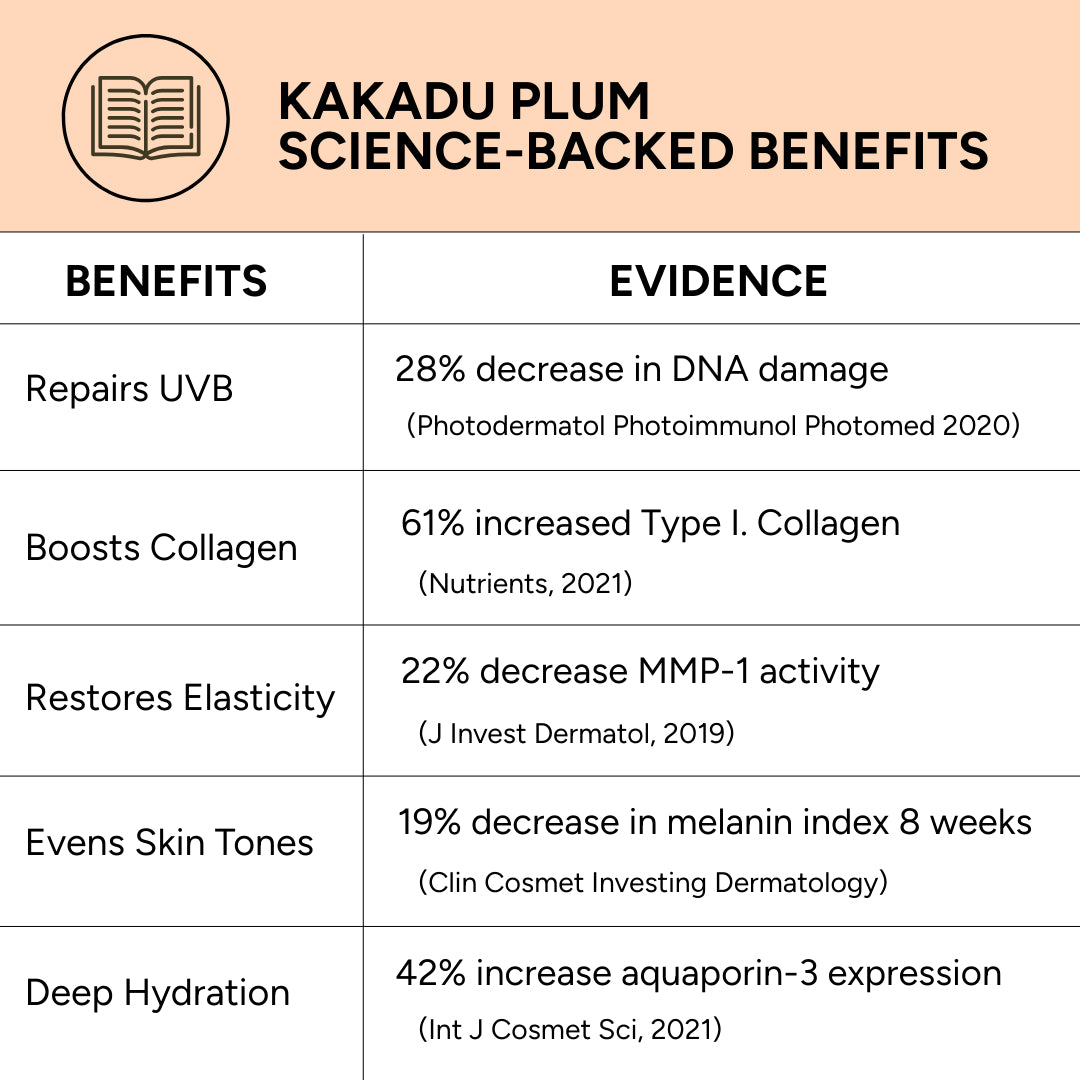 Vitamin C Serum: Kakadu Plum Cold Press Oil 2 oz
